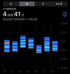 deco