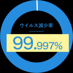 deco