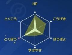 deco