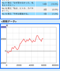 deco