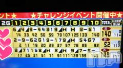 上越デリヘル上越最安値！奥様Deli急便(ジョウエツサイヤスネ！オクサマデリキュウビン) 美白美乳キレイ系 ゆうみ(35)の4月25日写メブログ「思い出公開3」