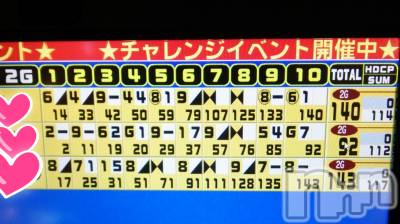 上越デリヘル 上越最安値！奥様Deli急便(ジョウエツサイヤスネ！オクサマデリキュウビン) 短期不定期レア出勤！ ゆうみ(35)の4月25日写メブログ「思い出公開3」