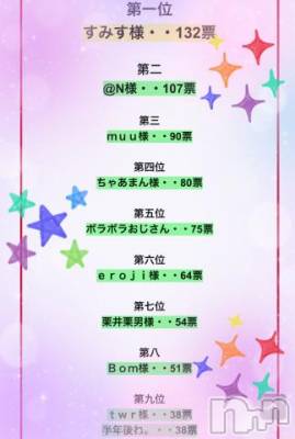長岡手コキ 長岡市総合デリヘル COLOR～デリヘル・手コキ・密着エステ～(ナガオカシソウゴウデリヘルカラー) なつめ(23)の3月25日写メブログ「【 祝 】 おめでとう💕💕💕」