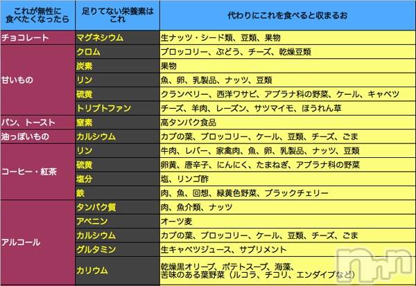 上田発人妻デリヘルPrecede 上田東御店(プリシード ウエダトウミテン) りっか(32)の9月22日写メブログ「対策リスト。←Key☆」