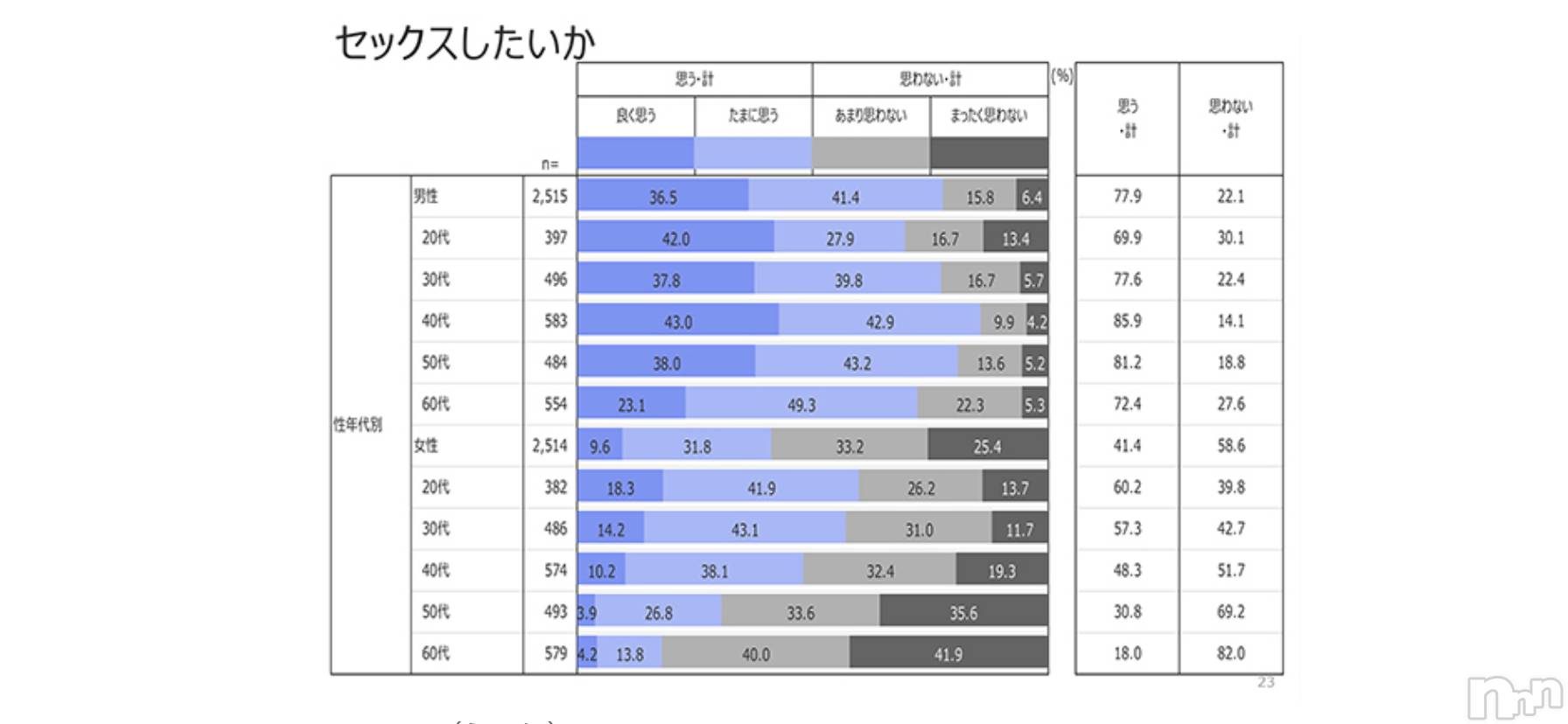 長野ぽっちゃり癒し姫 長野店(イヤシヒメインナガノ)【S】白河小梅(42)の2020年10月27日写メブログ「エッチしたい？したくない？」