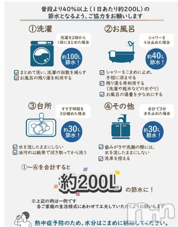 上越デリヘルHONEY(ハニー)なほみ(42)の2025年7月28日写メブログ「節水 断水 売り切れ、、」