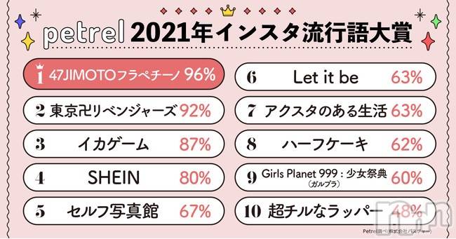 長岡デリヘル(ナガオカフウゾクシュッチョウアロママッサージ)の2021年12月30日お店速報「2021年流行った事は…☆本日今年ラストデー/」