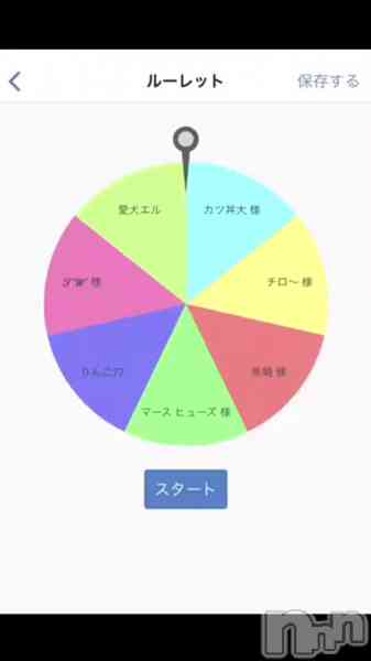 ちひろ☆☆の動画 口コミ投稿当選発表