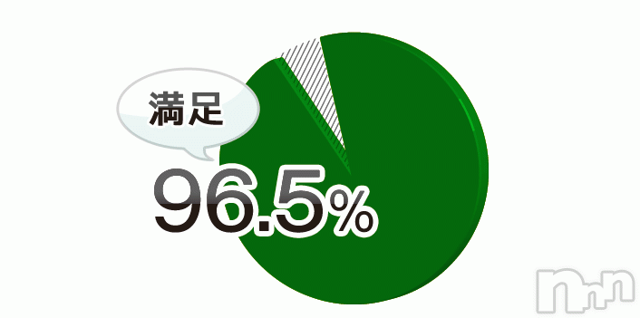 三条デリヘル(レディー)の2015年10月8日お店速報「本日大漁出勤♪集まれ～ヽ(^o^)丿」