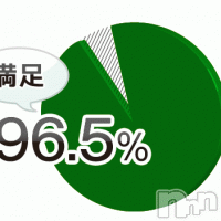 三条デリヘル Lady-出稼ぎ0！地域密着デリヘル-(レディー)の10月8日お店速報「本日大漁出勤♪集まれ～ヽ(^o^)丿」