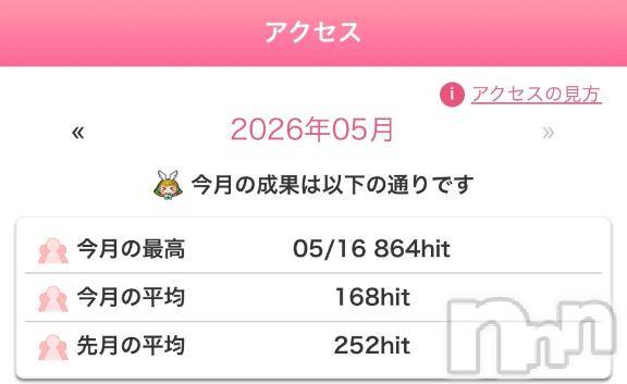 松本発デリヘル松本人妻隊(マツモトヒトヅマタイ) ほむら(40)の5月20日写メブログ「アクセス数💜864hit💜」