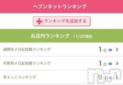 松本発デリヘル松本人妻隊(マツモトヒトヅマタイ) ほむら(40)の11月20日写メブログ「1位をいただきました🥇」