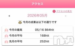 松本発デリヘル松本人妻隊(マツモトヒトヅマタイ) ほむら(40)の5月20日写メブログ「アクセス数💜864hit💜」