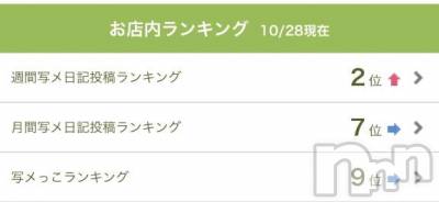 松本発デリヘル 松本人妻隊(マツモトヒトヅマタイ) ほむら(40)の10月29日写メブログ「お店内ランキング2位✨️」