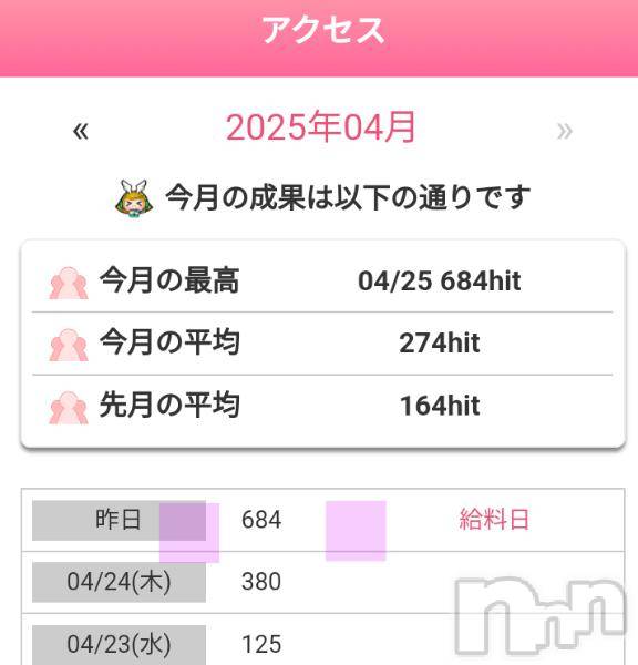 長岡人妻デリヘルBIANCA～主人の知らない私～長岡店(ビアンカナガオカテン) 鈴河　つぐみ(47)の4月26日写メブログ「684hit!🍑🍑🍑(*^^*)」