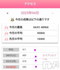 長岡デリヘルBIANCA～主人の知らない私～長岡店(ビアンカナガオカテン) 鈴河　つぐみ(47)の4月3日写メブログ「沢山のアクセス❤️マイガルありがとう」