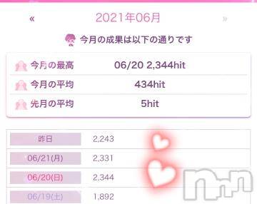 長岡デリヘルROOKIE(ルーキー) えみな(20)の6月23日写メブログ「こんなにアクセス数??」
