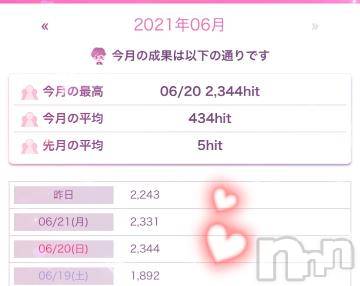 長岡デリヘルROOKIE(ルーキー)えみな(20)の2021年6月23日写メブログ「こんなにアクセス数??」