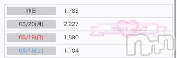 長岡デリヘルROOKIE(ルーキー)ななみ☆プラチナ(21)の2022年6月22日写メブログ「アクセス数が...????」