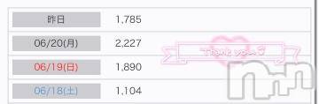 長岡デリヘル ROOKIE(ルーキー) ななみ☆プラチナ(26)の6月22日写メブログ「アクセス数が...????」
