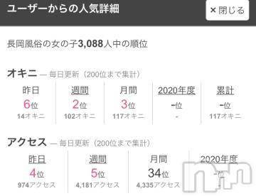 長岡デリヘル純・無垢(ジュンムク)体験☆ちる(20)の2021年7月15日写メブログ「22時は深夜(父のセリフ)」