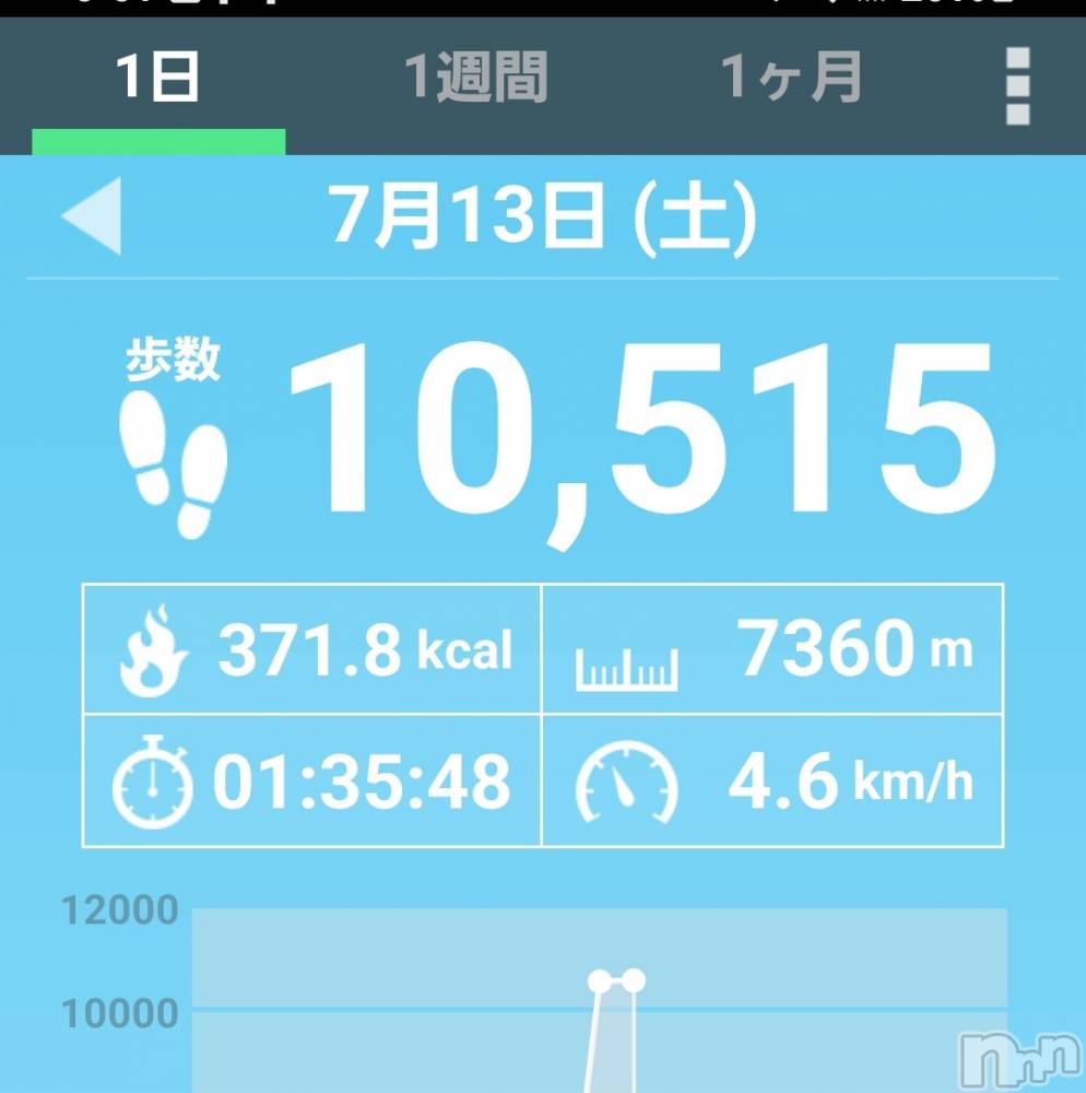 Ʋʥå륺Сfeel bar prs(եСץ) ώϤ713̥֥💓
