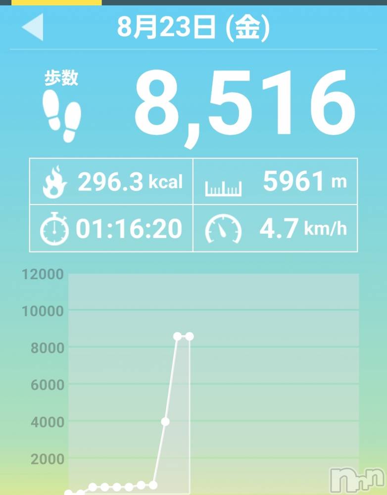 Ʋʥå륺Сfeel bar prs(եСץ) ώϤ823̥֥֤ޡ🌠