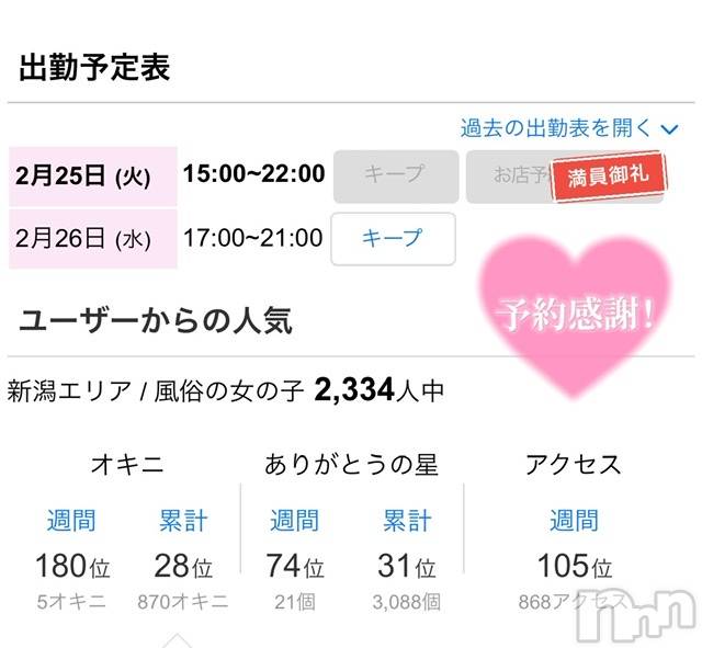 新潟手コキCherish Amulet(チェリッシュ アミュレット) のあ★(21)の2月25日写メブログ「リピ様で貸切です！！♡ ♡ ♡」