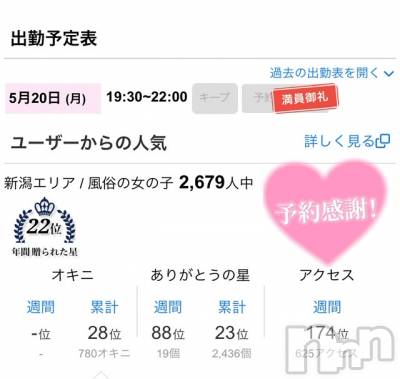 新潟手コキ Cherish Amulet(チェリッシュ アミュレット) のあ★(21)の5月20日写メブログ「埋まってます♡♡♡ 」