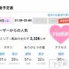 新潟手コキ Cherish Amulet(チェリッシュ アミュレット) のあ★(21)の3月1日写メブログ「本日埋まってます🈵♡ ♡ ♡」