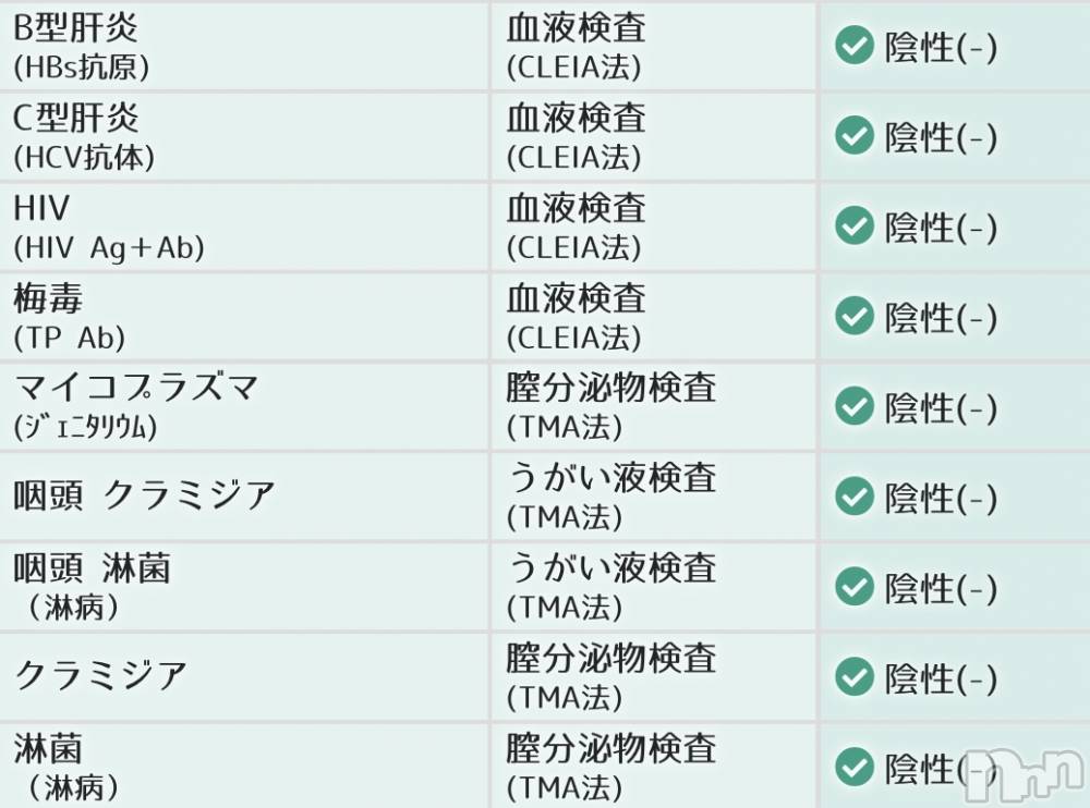 新潟デリヘル人妻楼　新潟店(ヒトヅマロウ　ニイガタテン) 歌春(38)の1月7日写メブログ「かかりつけ医は8箇所くらいあるお🌟」