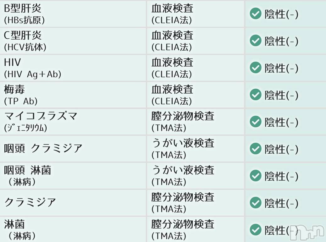 新潟デリヘル人妻楼　新潟店(ヒトヅマロウ　ニイガタテン)歌春(38)の2026年1月7日写メブログ「かかりつけ医は8箇所くらいあるお🌟」
