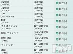 新潟デリヘル人妻楼　新潟店(ヒトヅマロウ　ニイガタテン) 歌春(38)の1月7日写メブログ「かかりつけ医は8箇所くらいあるお🌟」