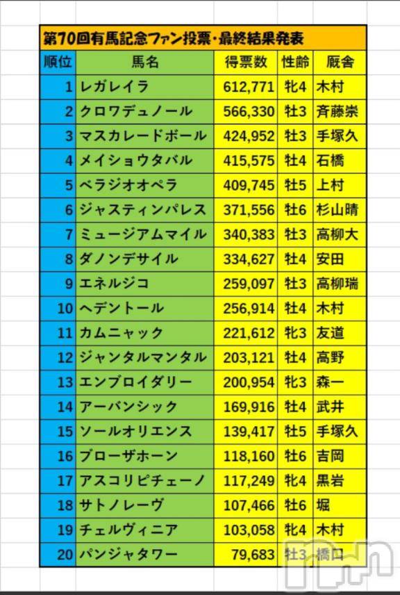 上越デリヘルHONEY(ハニー) なみえ(52)の12月11日写メブログ「◆◆◆お知らせ◆◆◆」