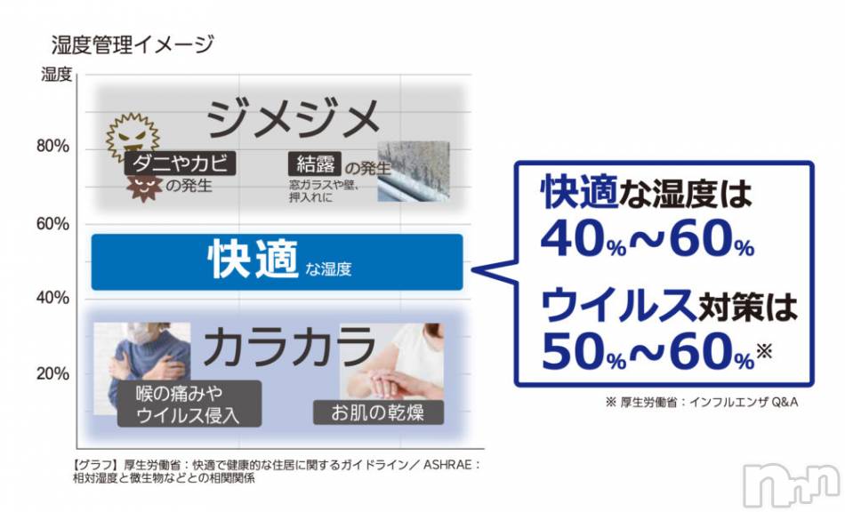 新潟デリヘル(アンフィール)の2022年1月19日お店速報「当店はコロナ対策実施店です！」