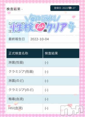 新潟人妻デリヘル 新潟の可憐な妻たち～秘密の逢瀬～(ニイガタノカレンナツマタチ～ヒミツノオウセ～) 黒江 しずく(33)の10月4日写メブログ「結果報告💌」