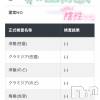 新潟人妻デリヘル 新潟の可憐な妻たち～秘密の逢瀬～(ニイガタノカレンナツマタチ～ヒミツノオウセ～) 黒江 しずく(33)の5月12日写メブログ「検査結果出ました」