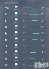 新潟デリヘル奥様特急 新潟店(オクサマトッキュウニイガタテン) うるみ(35)の12月5日写メブログ「すんごいね、、」