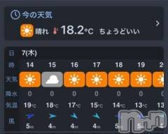 新潟デリヘル奥様特急 新潟店(オクサマトッキュウニイガタテン) うるみ(35)の12月7日写メブログ「この季節に……」