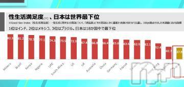 新潟人妻デリヘル一夜妻(イチヤヅマ)りな/熟女のエロス(45)の2024年7月6日写メブログ「由々しき事態」