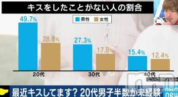 新潟人妻デリヘル 一夜妻(イチヤヅマ) りな/熟女のエロス(45)の9月13日写メブログ「なんかねぇ（ ;  ; ）」