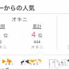上越デリヘル らぶ妻　～新潟の人妻が集う店～(ラブツマ) 星野くるみ★まんまる桃尻(36)の6月1日写メブログ「喜ぶべきかな？」