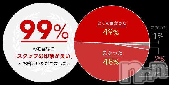 上越デリヘル(ラブラブ)の2025年5月21日お店速報「当店一押し🔥絶対満足に自信あります！！！！」