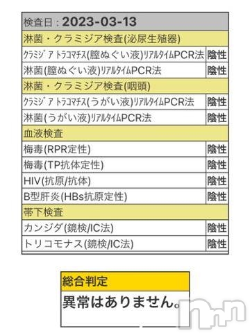 長岡デリヘルTERRACE(テラス) ちはや◆即尺無料の19歳巨乳美女(19)の3月17日写メブログ「検査結果🏥」