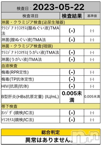 長岡デリヘルTERRACE(テラス) ちはや◆即尺無料の19歳巨乳美女(19)の5月23日写メブログ「直近の結果😘」