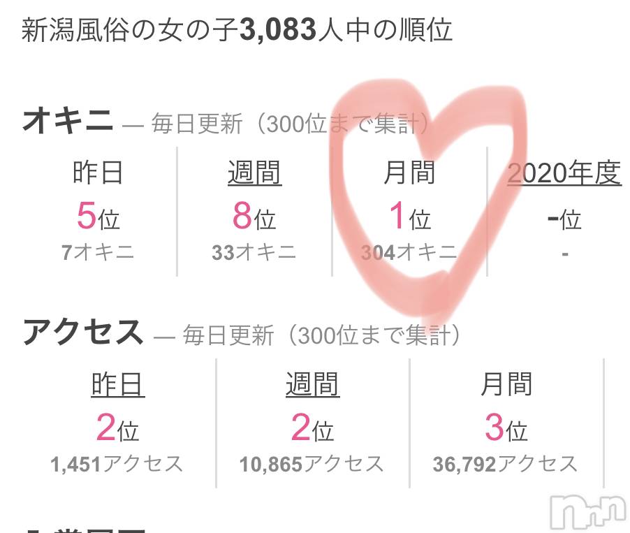 新潟風俗エステ癒々・匠(ユユ・タクミ) ひよ(24)の10月23日写メブログ「いいペース💕」