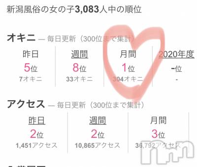 新潟手コキ 新潟風俗Noel-ノエル-(ノエル) ひよ(24)の10月23日写メブログ「いいペース💕」
