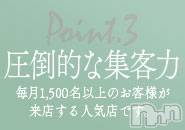 新潟人妻デリヘル(ヒトヅマフリンドコロモモヤ)の2020年12月31日お店速報「1月3日(日)より営業スタート！チャンス到来【桃屋新潟店をぶっ壊せ！！】」