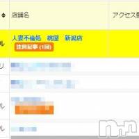 新潟人妻デリヘル 人妻不倫処　桃屋　新潟店(ヒトヅマフリンドコロモモヤ)の8月14日お店速報「３冠達成【お店・個人・オキニ】全て１位」