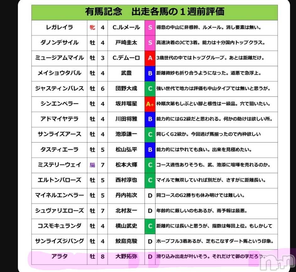 新潟デリヘル人妻楼　新潟店(ヒトヅマロウ　ニイガタテン) 西条(37)の12月22日写メブログ「ｷﾀ━━━━━━(ﾟ∀ﾟ)━━━━━━ !!!!!」